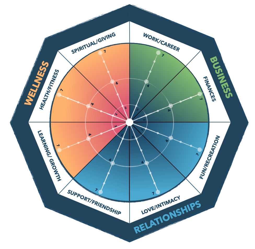 Legacy LifeScore Assessment_Wheel of Life_patrickkerwin.com
